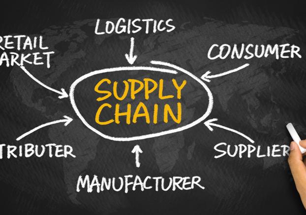 graphic with "supply chain" in the middle surrounded by words and arrows pointing to it that say: logistics, consumer, retail market, distributer, manufacturer, suppliers